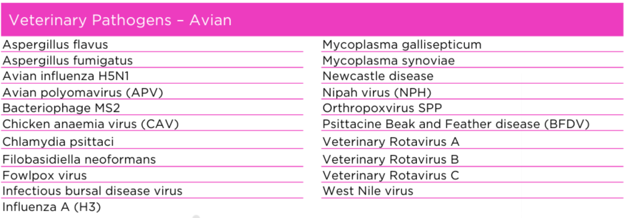 Veterinary Pathogens - Aviane.PNG