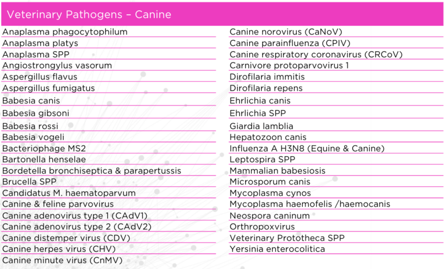 Veterinary Pathogens - Canine.PNG