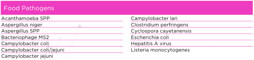 Food Pathogens.PNG