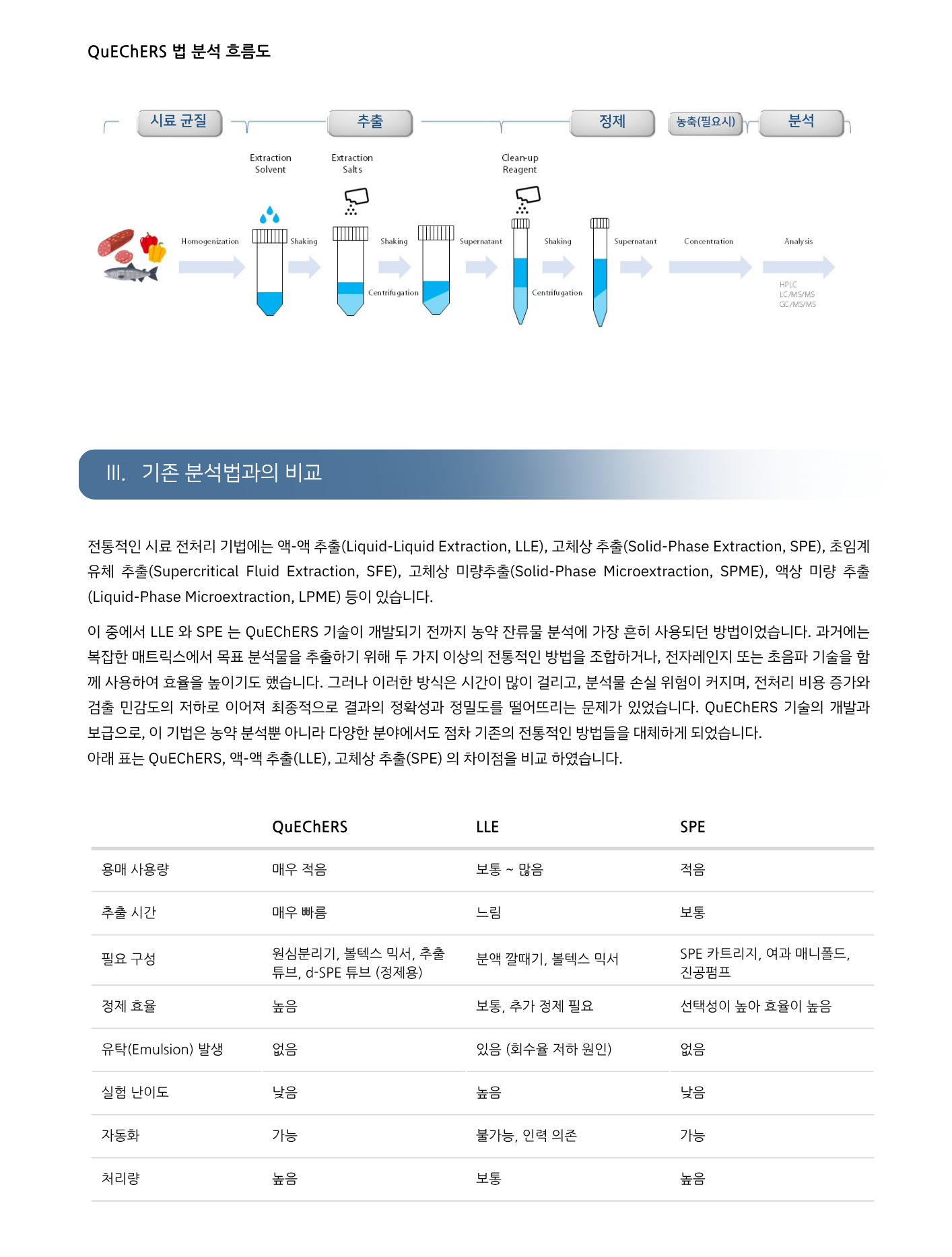 완료(윤명훈)_QuEChERS 시료 분석 솔루션.png