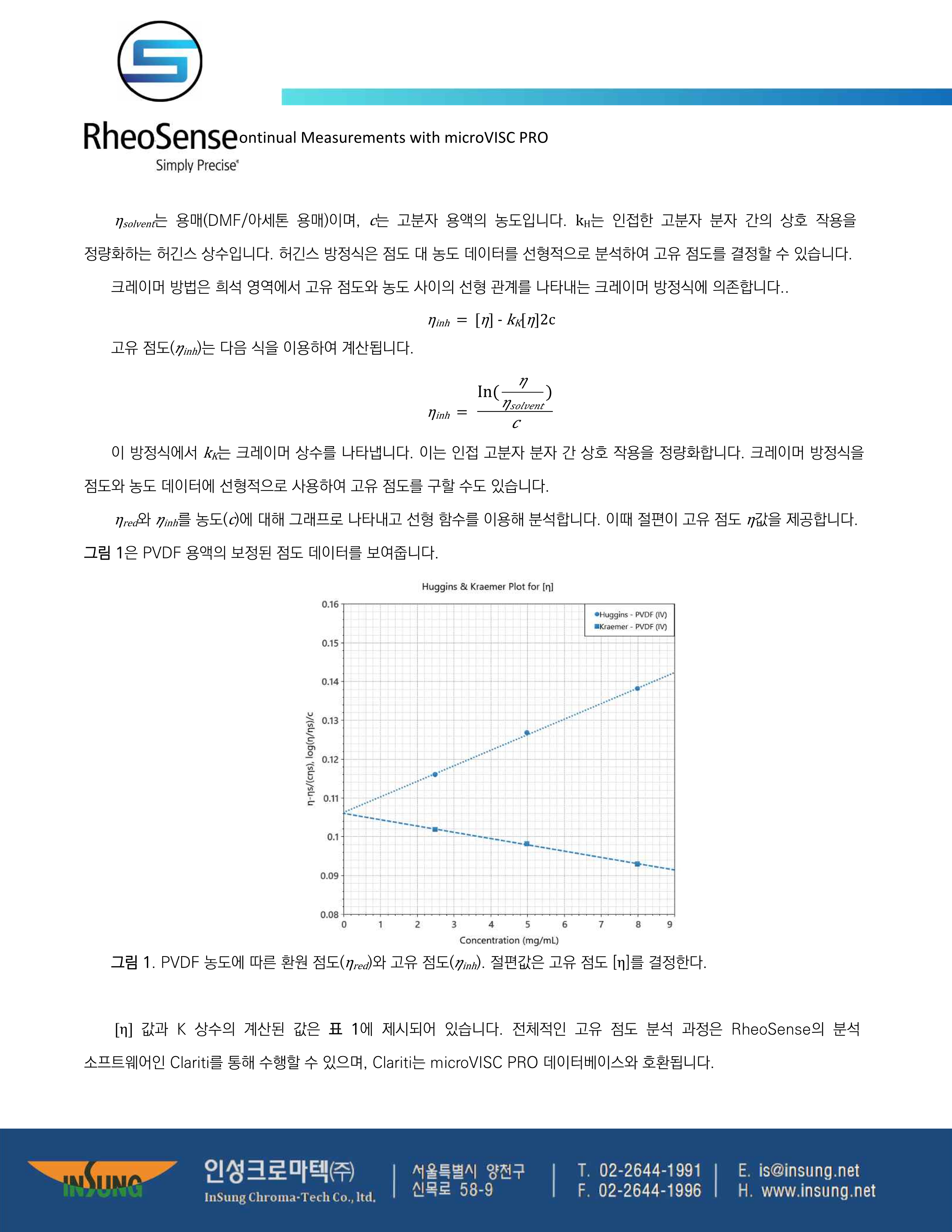 PVDF(vinyliden fluoride)의 전기방사 파트 1 고유 점도의 역할_3.png