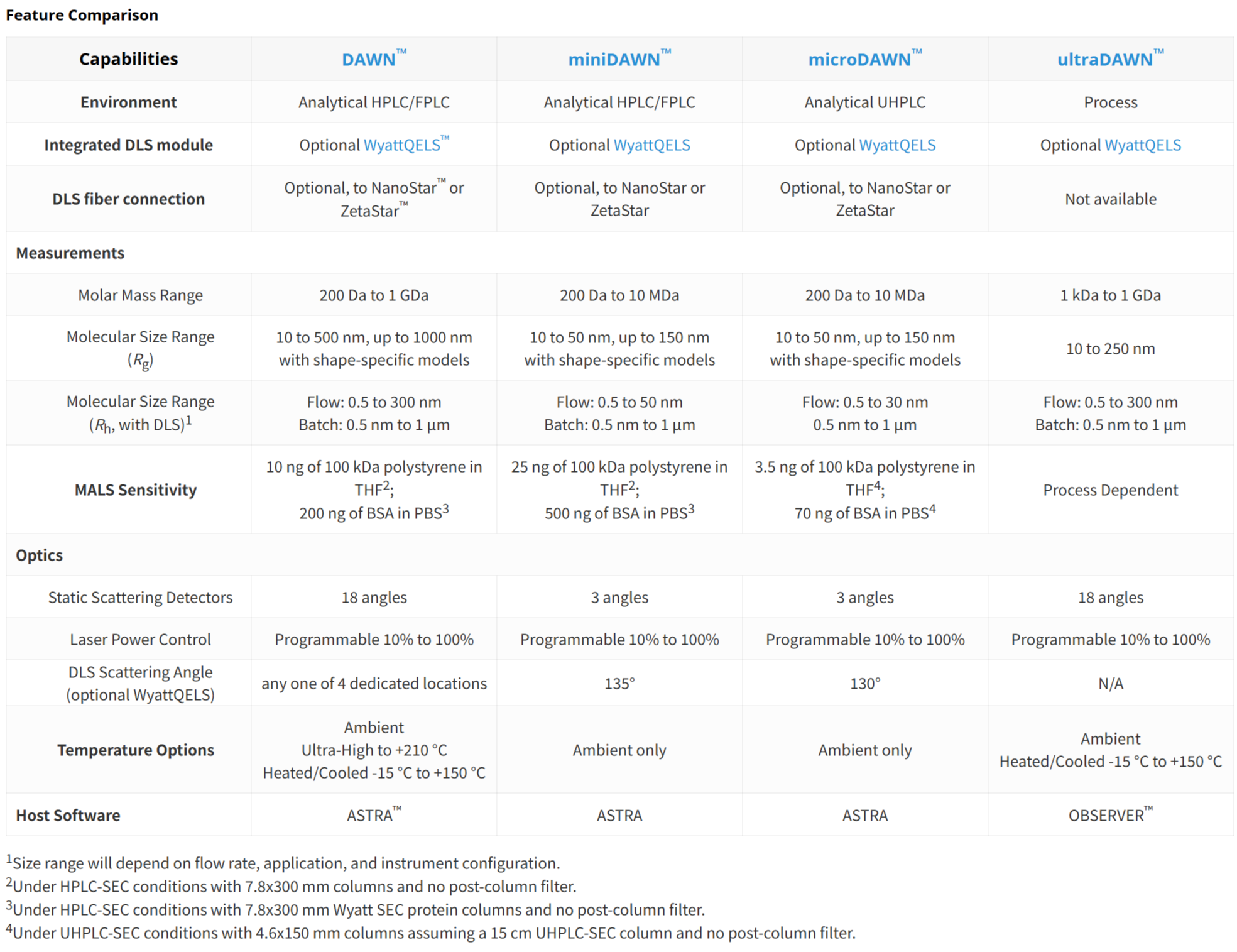 FireShot Capture 023 - DAWN Line of Multi-Angle Light Scattering (MALS) Detectors - [www.wyatt.com].png