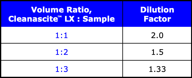 cleanascite-volume-dilution-table.png