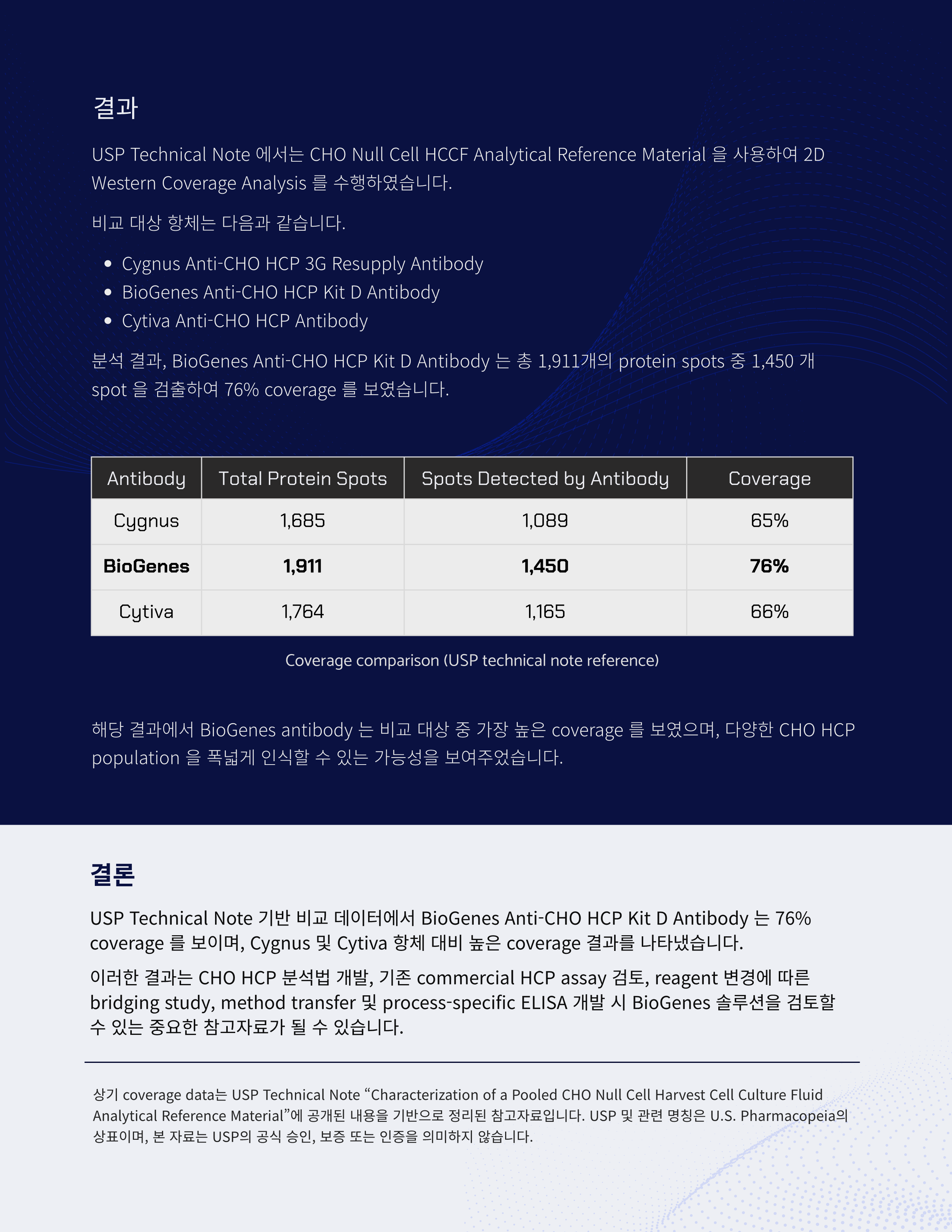 USP 비교 자료_BioGenes_Cygnus_Cytiva (1)_2.png