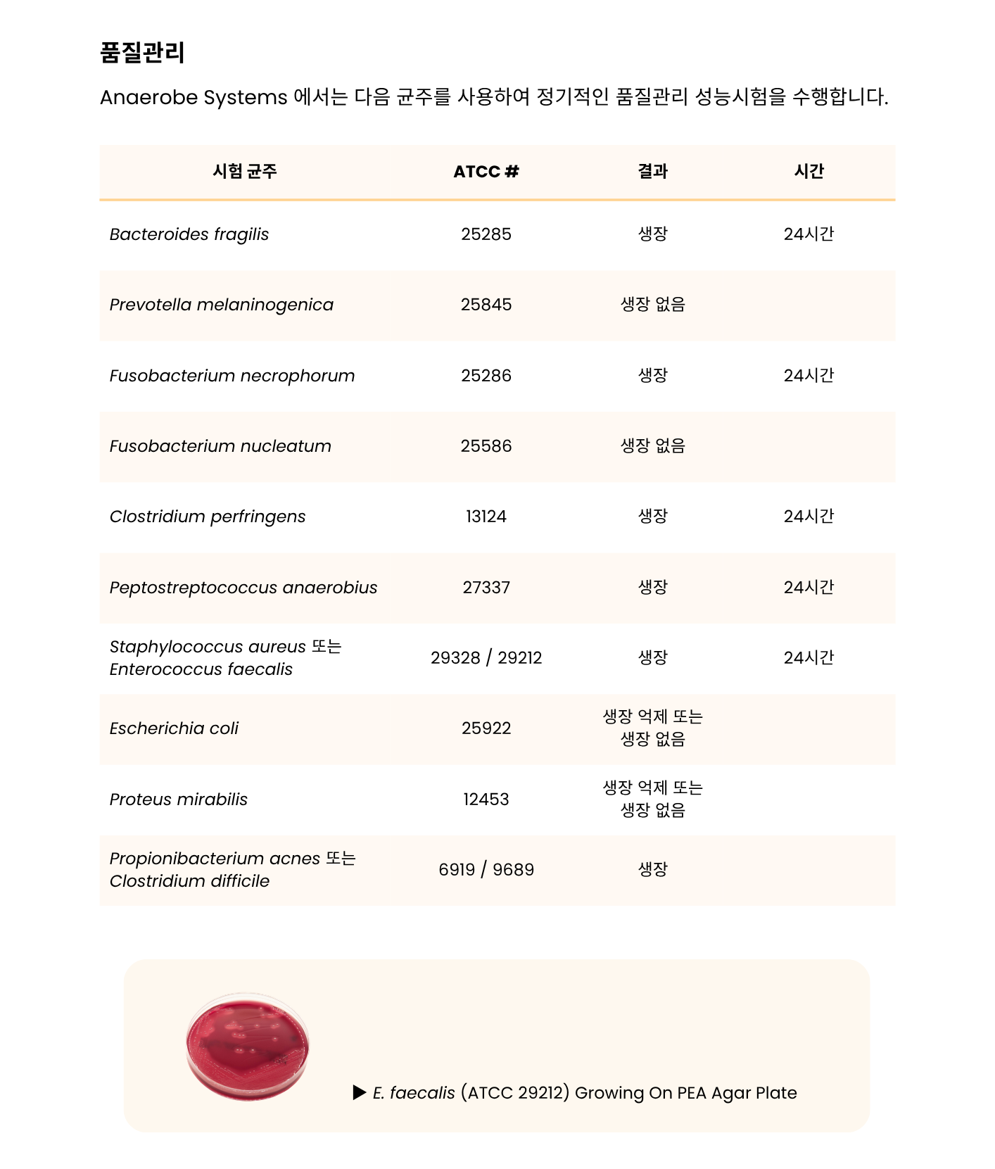 376 Phenylethyl Alcohol Blood Agar – PEA3.png