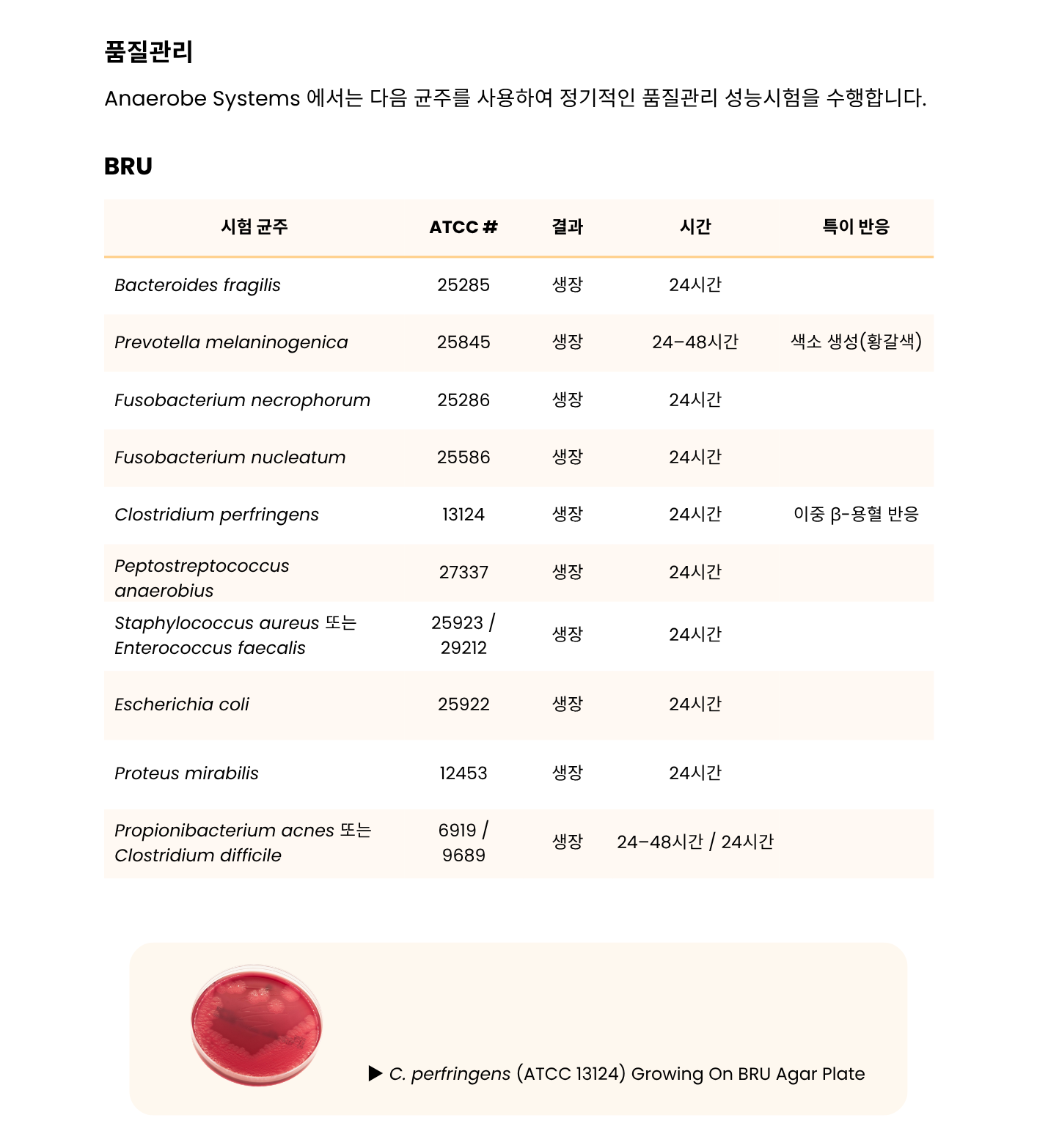 364 Brucella Blood Agar, Laked Brucella Blood Agar w_ Kanamycin and Vancomycin, Phenylethyl Alcohol Blood Agar – BRU, LKV, PEA5.png