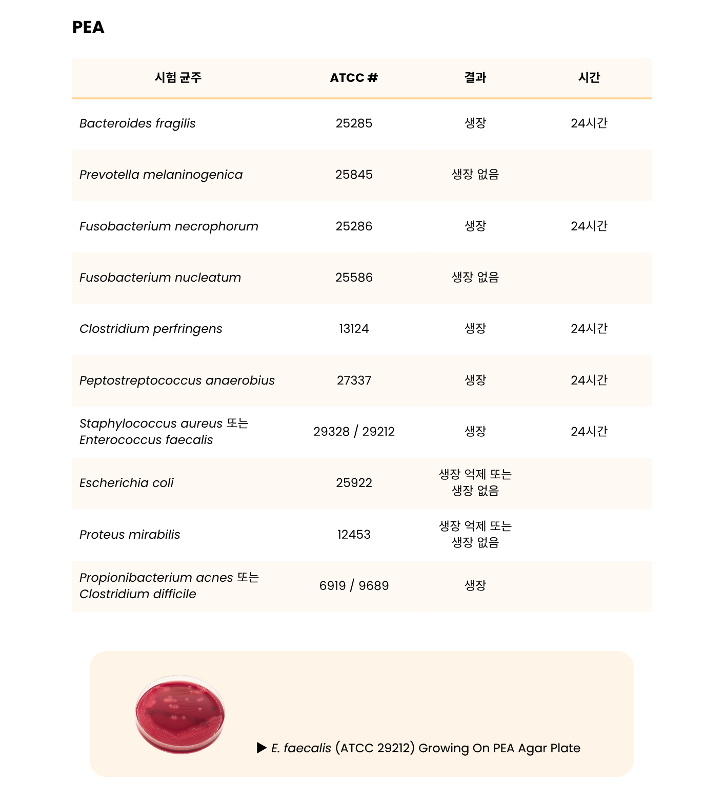 363 Brucella Blood Agar, Phenylethyl Alcohol Blood Agar, Bacteroides Bile Esculin Agar_Laked Brucella Blood Agar w_ Kanamycin and Vancomycin – BRU, PEA, BBE_LKV7.png