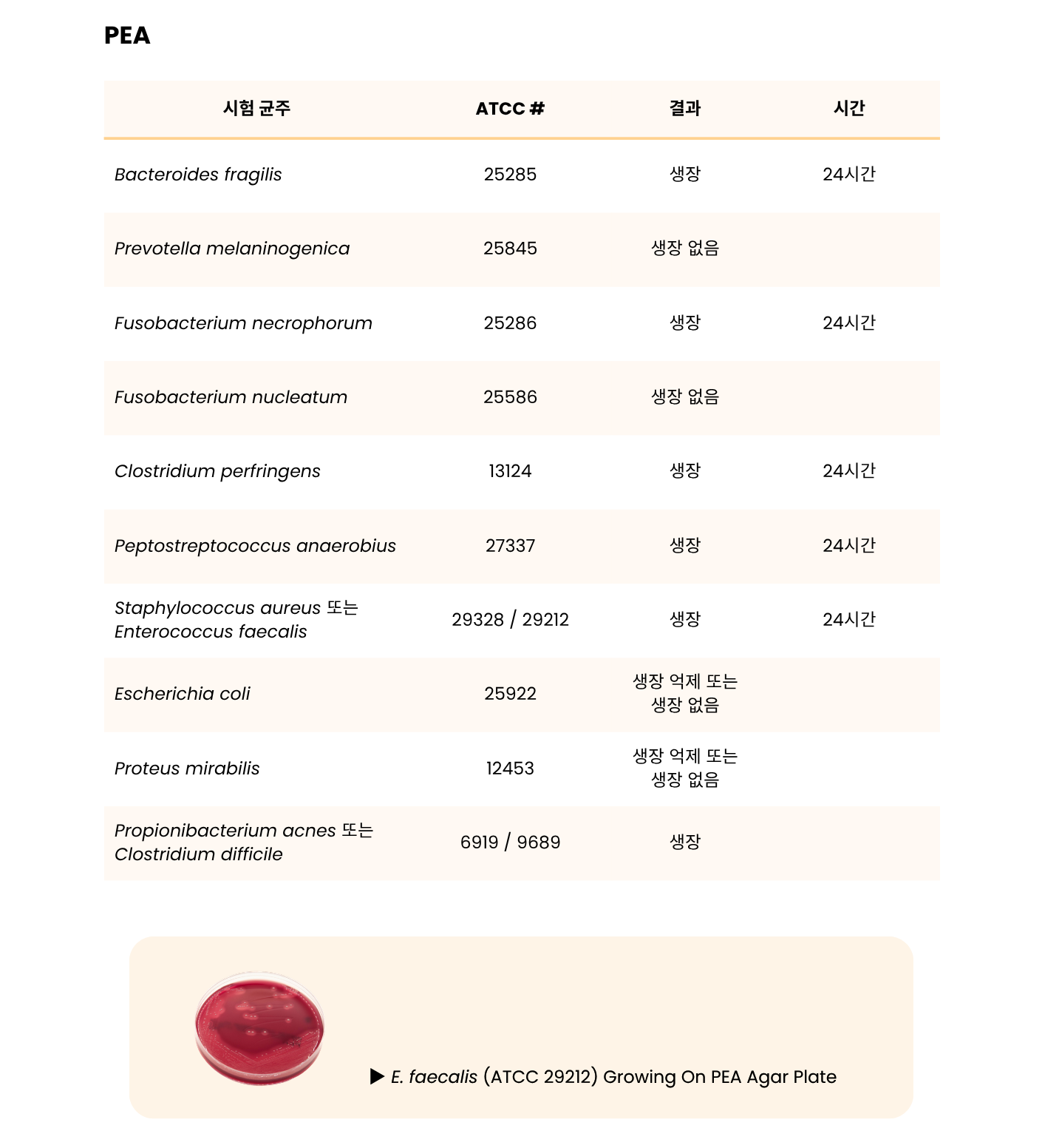 362 Brucella Blood Agar, Phenylethyl Alcohol Blood Agar, Laked Brucella Blood Agar w_ Kanamycin and Vancomycin, Bacteroides Bile Esculin Agar – BRU, PEA, LKV, BBE7.png