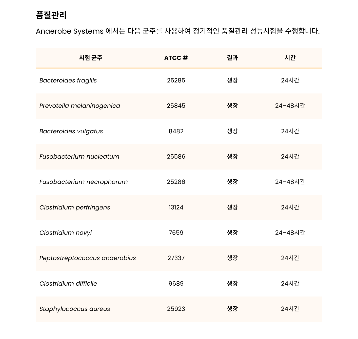 361 Brain Heart Infusion Broth – BHI3.png