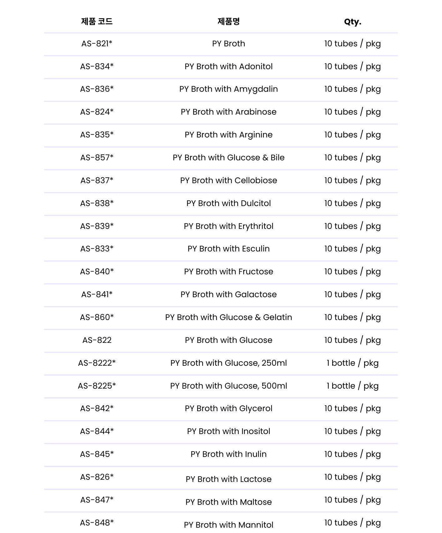 353 Peptone Yeast Extract Broth – PY2.png