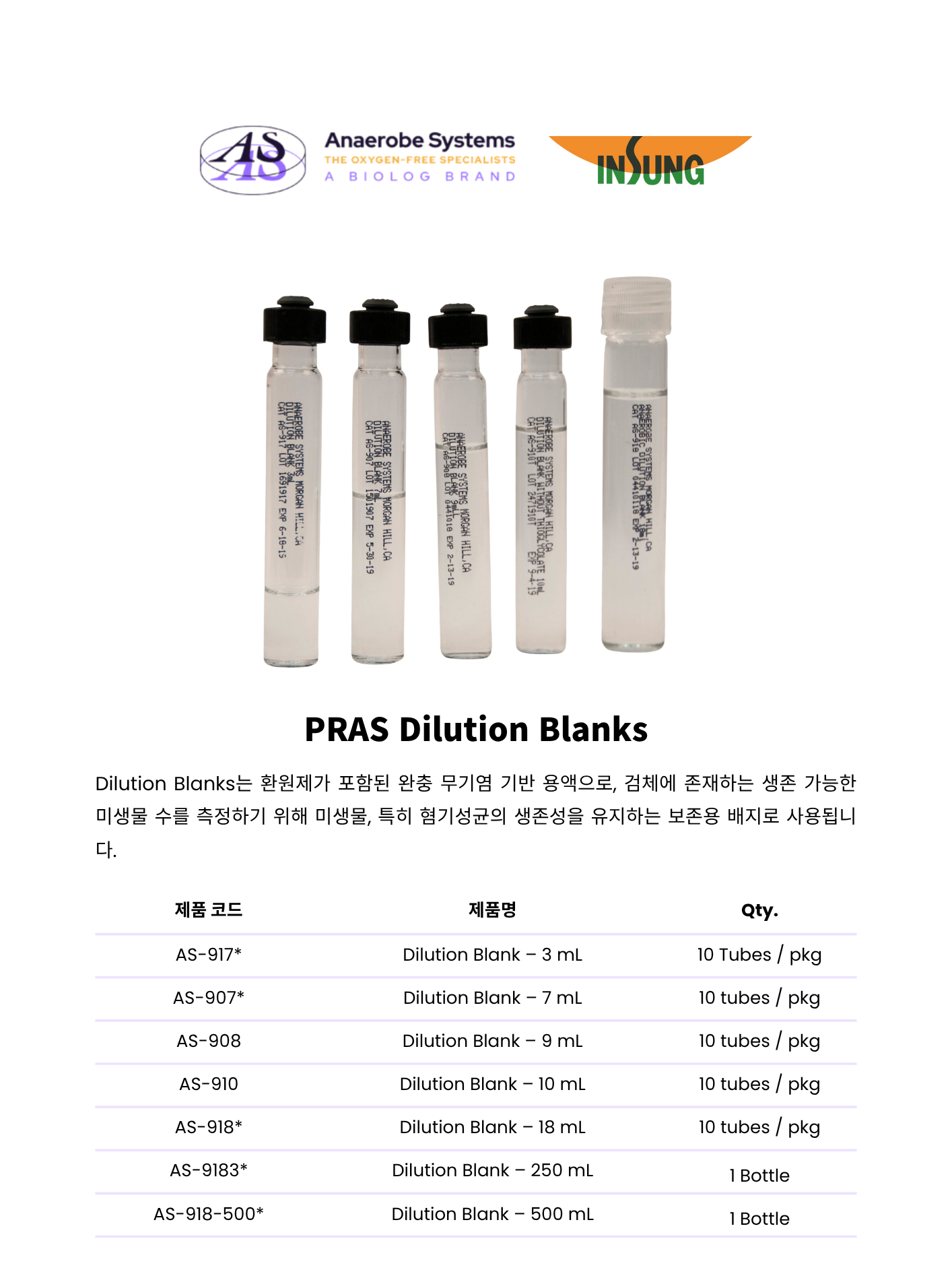 349 PRAS Dilution Blanks1.png