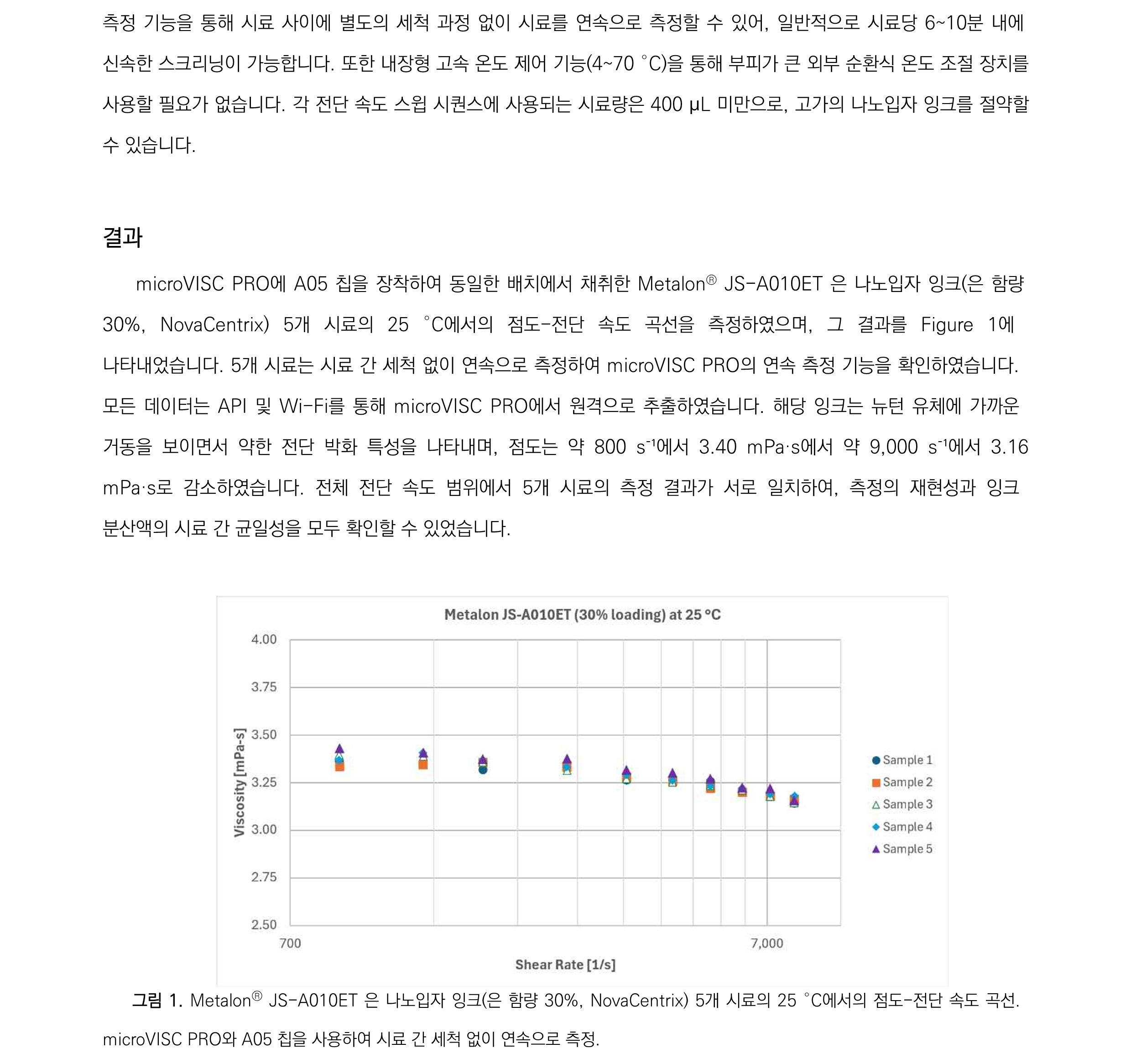 microVISC PRO를 이용한 은 나노입자 잉크의 연속 점도 측정_2.png