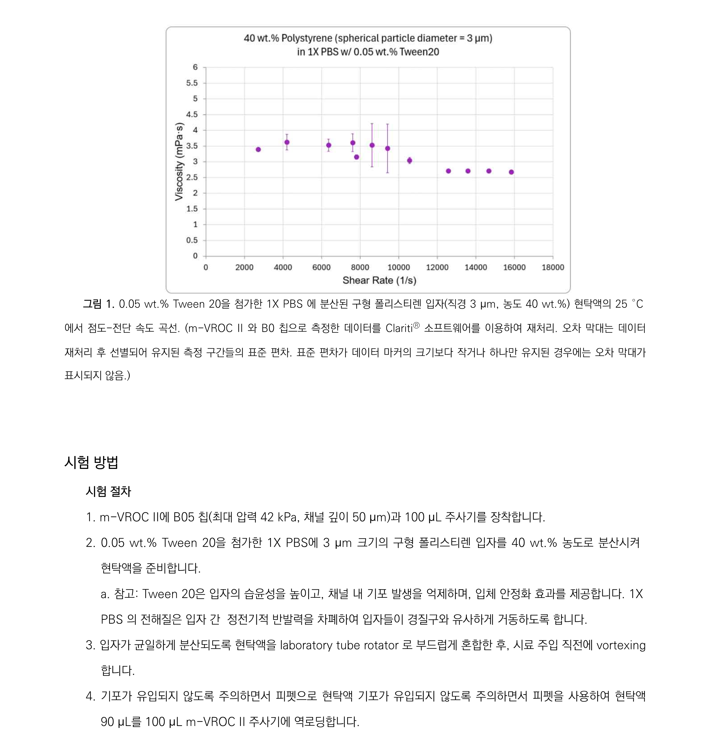 m-VROC II를 이용한 주사제용 모델 단클론항체 입자 현탁액의 점도_3.png